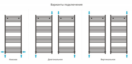 Полотенцесушитель водяной Сунержа Аркус 1200х500 03-0251-1250 золото