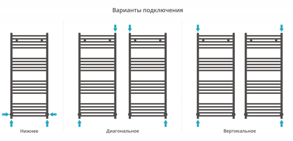 Полотенцесушитель водяной Сунержа Аркус 1200х500 31-0251-1250 матовый черный