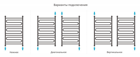 Полотенцесушитель водяной Сунержа Элегия+ 00-0205-1060