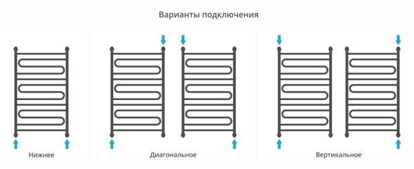 Полотенцесушитель водяной Сунержа Элегия+ 1000х600 31-0205-1060 матовый черный