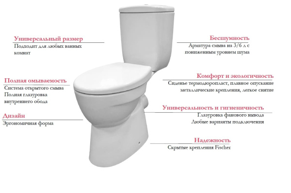 Унитаз Jacob Delafon July E24541RU-0 бесшумный механизм смыва