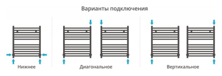 Полотенцесушитель водяной Сунержа МОДУС 600х500 00-0250-6050