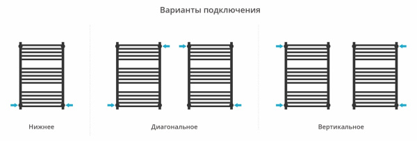 Водяной полотенцесушитель Сунержа Модус PRO 800х500 12-0450-8050 белый
