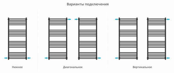 Водяной полотенцесушитель Сунержа Модус PRO 1200х500 30-0450-1250 матовый белый