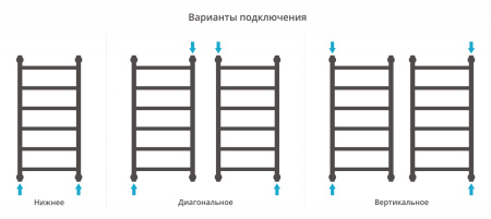 Полотенцесушитель водяной Сунержа Галант+ 80x40 (00-0200-8040)