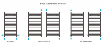 Полотенцесушитель водяной Сунержа Модус 800х400 071-0250-8040 сатин
