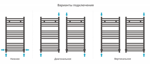 Полотенцесушитель водяной Сунержа Модус 800х400 31-0250-8040 матовый черный