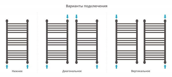 Полотенцесушитель водяной Сунержа Богема с полкой+ 800х400 с защитой 00-0223-8040